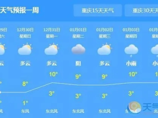 万州天气（万州天气预报最新消息）