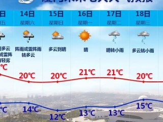 厦门天气预报7天，一周天气变化早知道，出行计划更从容
