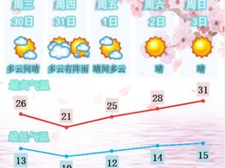 乌鲁木齐天气预报15天查询，提前规划，从容应对变幻天气