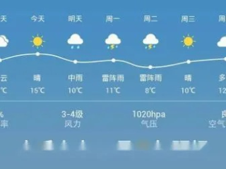 什么天气预报最准确几时几点下雨？关于精准到分钟的真相