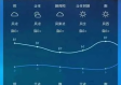 徐州天气预报7天查询（徐州天气预报一周15天查询）