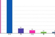 新疆气温最近15天查询（新疆气温最近15天查询吐鲁番天气预报）