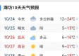 潍坊天气预报一周7天（潍坊天气预报一周7天查询结果是什么时候）