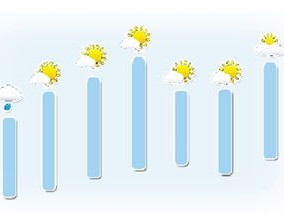 威海未来七天天气趋势，晴雨交替，气温稳步回升