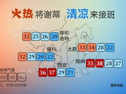 兰考天气预报，从看天吃饭到知天而作