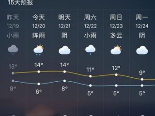 高邮未来7天天气预报，晴雨交替，气温起伏需留意