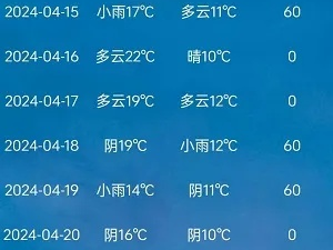 未来15天天气查询，掌握天气趋势，出行生活早规划