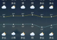 兴化天气预报，一座水乡小城的天气密码