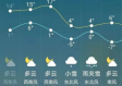 双辽市天气预报，关注天气变化，合理安排生活