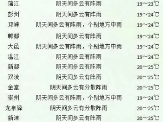 天气15天天气预报（成都天气15天天气预报）