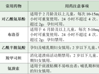 流感吃什么药效果最好？科学用药指南请收好
