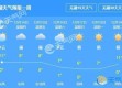 芜湖天气预报15天，掌握天气脉搏，从容规划每日生活