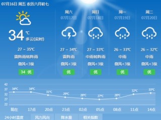 慈溪天气预报30天，从气象数据看生活节奏的微妙变迁