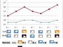 河南近一周天气预报，晴雨交替，气温起伏需留意