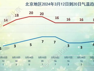 北京丰台天气预报（北京丰台天气预报15天查询百度）