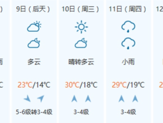 南通一周天气展望，晴雨交替，气温起伏需留意