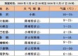 杭州15日天气预报趋势解析，晴雨交替与气温波动需留意