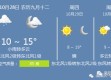 洛阳未来15天天气预报，晴雨交替，气温波动需留意