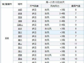 安徽天气预报15天准确一览表，科学解读与实用指南