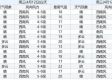 十五日天机，在风云变幻中，读懂生活的晴雨表