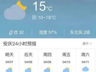 广德天气预报，竹海茶香间的冷暖脉动