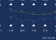铜仁天气预报15天查询，掌握天气脉动，从容规划每一天