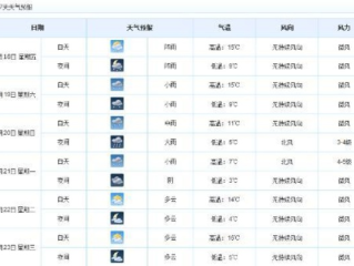 武汉天气预报15天查询最新消息，春如四季，晴雨交替需留意