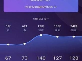 洛阳天气一手掌握，从下载到安装的全攻略