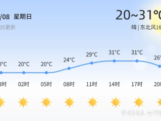 滨州天气预报30天，掌握未来一个月的气候变化，提前规划生活与出行