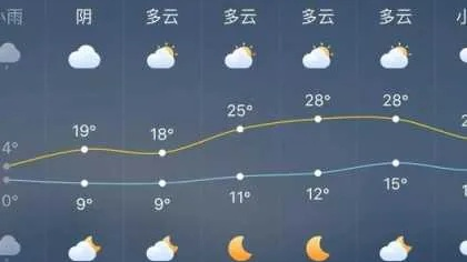 资中天气预报（资中天气预报30天查询百度）