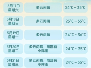 三亚天气周报，晴雨交替，海滨度假需备伞
