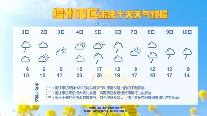 闽清天气预报（闽清天气预报30天准确一个月）