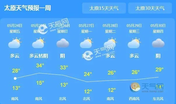 太原市天气预报15天查询(太原市天气预报15天查询百度一下) 太原市天气预报15天查询(太原市天气预报15天查询百度一下)