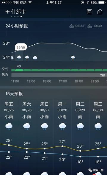 什邡天气预报(什邡天气预报40天准确度) 什邡天气预报(什邡天气预报40天准确度)