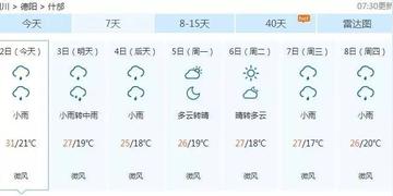什邡天气预报(什邡天气预报40天准确度) 什邡天气预报(什邡天气预报40天准确度)