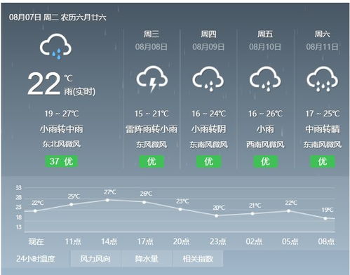 南昌天气预报一周(南昌天气预报一周7天查询结果) 南昌天气预报一周(南昌天气预报一周7天查询结果)
