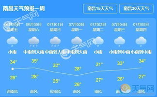 南昌天气预报一周(南昌天气预报一周7天查询结果) 南昌天气预报一周(南昌天气预报一周7天查询结果)