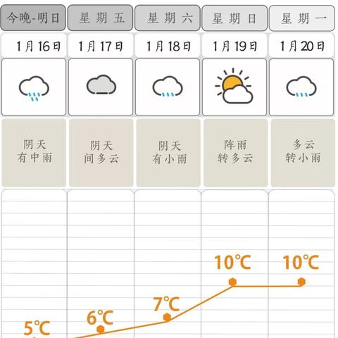 长沙未来30天的天气预报(长沙未来30天的天气预报查询准确率是多少) 长沙未来30天的天气预报(长沙未来30天的天气预报查询准确率是多少)