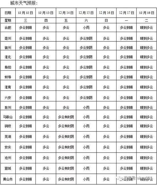 安徽合肥天气预报15天查询(下载合肥天气预报15天查询) 安徽合肥天气预报15天查询(下载合肥天气预报15天查询)