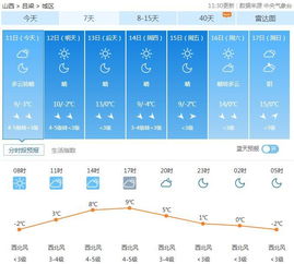 吕梁天气预报7天（吕梁天气预报7天准确一周）