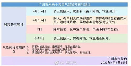 广州天气未来60天查询(广州天气未来60天查询表) 广州天气未来60天查询(广州天气未来60天查询表)