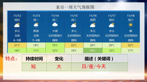 天气预报排名第一(天气预报排名第一字母打头) 天气预报排名第一(天气预报排名第一字母打头)