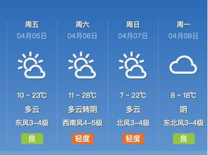 天气预报排名第一(天气预报排名第一字母打头) 天气预报排名第一(天气预报排名第一字母打头)
