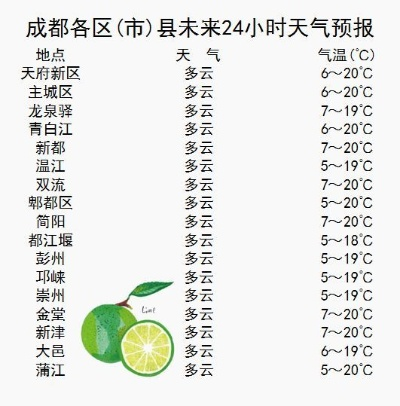 成都天气预报24小时（成都天气预报40天准确查询）