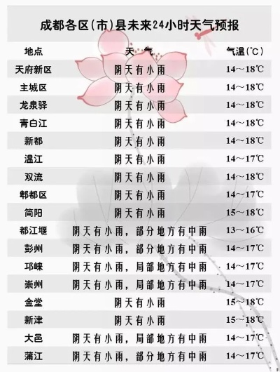 成都天气预报24小时（成都天气预报40天准确查询）