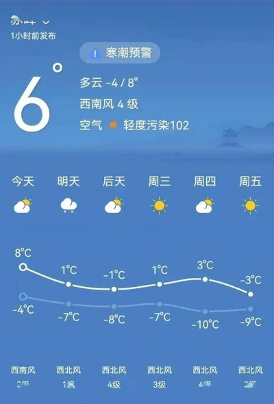 永修天气预报（永修天气预报15天气）