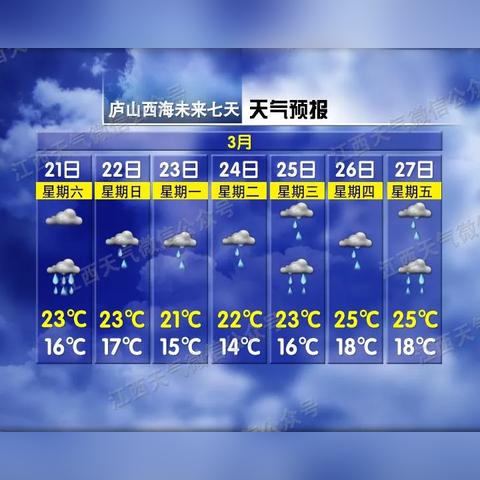 江西未来十五天天气(江西未来十五天天气预报20天查询结果) 江西未来十五天天气(江西未来十五天天气预报20天查询结果)