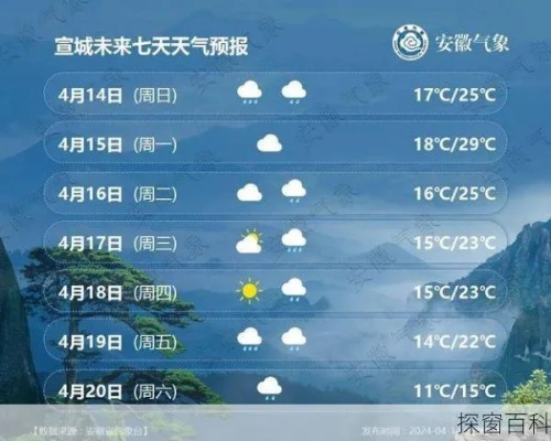 安徽宣城天气预报（安徽宣城天气预报7天）