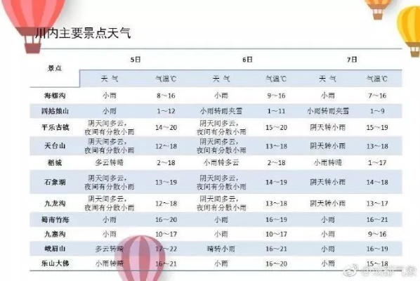 天气预报有哪些天气(有哪几种天气预报) 天气预报有哪些天气(有哪几种天气预报)
