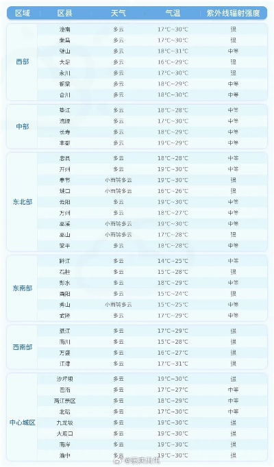 天气24小时详细预报（天气24小时预报恒台县）